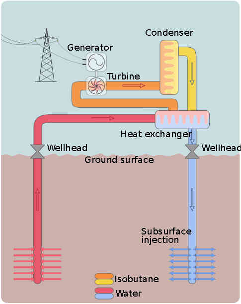 images intro/WC Rehman Abubakr Geothermal_Binary_System.jpg